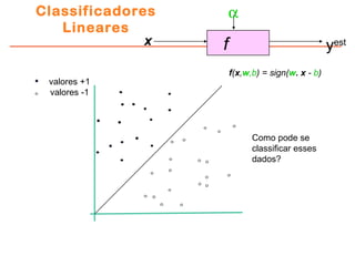 Classificadores
Lineares
fx
α
yest
valores +1
valores -1
f(x,w,b) = sign(w. x - b)
Como pode se
classificar esses
dados?
 
