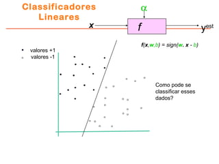 Classificadores
Lineares
fx
α
yest
valores +1
valores -1
f(x,w,b) = sign(w. x - b)
Como pode se
classificar esses
dados?
 