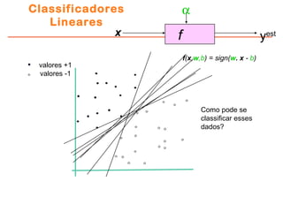 Classificadores
Lineares
fx
α
yest
valores +1
valores -1
f(x,w,b) = sign(w. x - b)
Como pode se
classificar esses
dados?
 