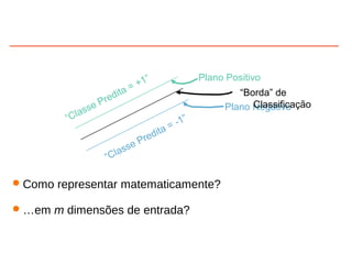 Como representar matematicamente?
…em m dimensões de entrada?
Plano Positivo
Plano Negativo
“Borda” de
Classificação
“Classe Predita = +1”
“Classe Predita = -1”
 