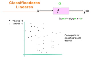 Classificadores
Lineares
fx
α
yest
valores +1
valores -1
f(x,w,b) = sign(w. x - b)
Como pode se
classificar esses
dados?
 
