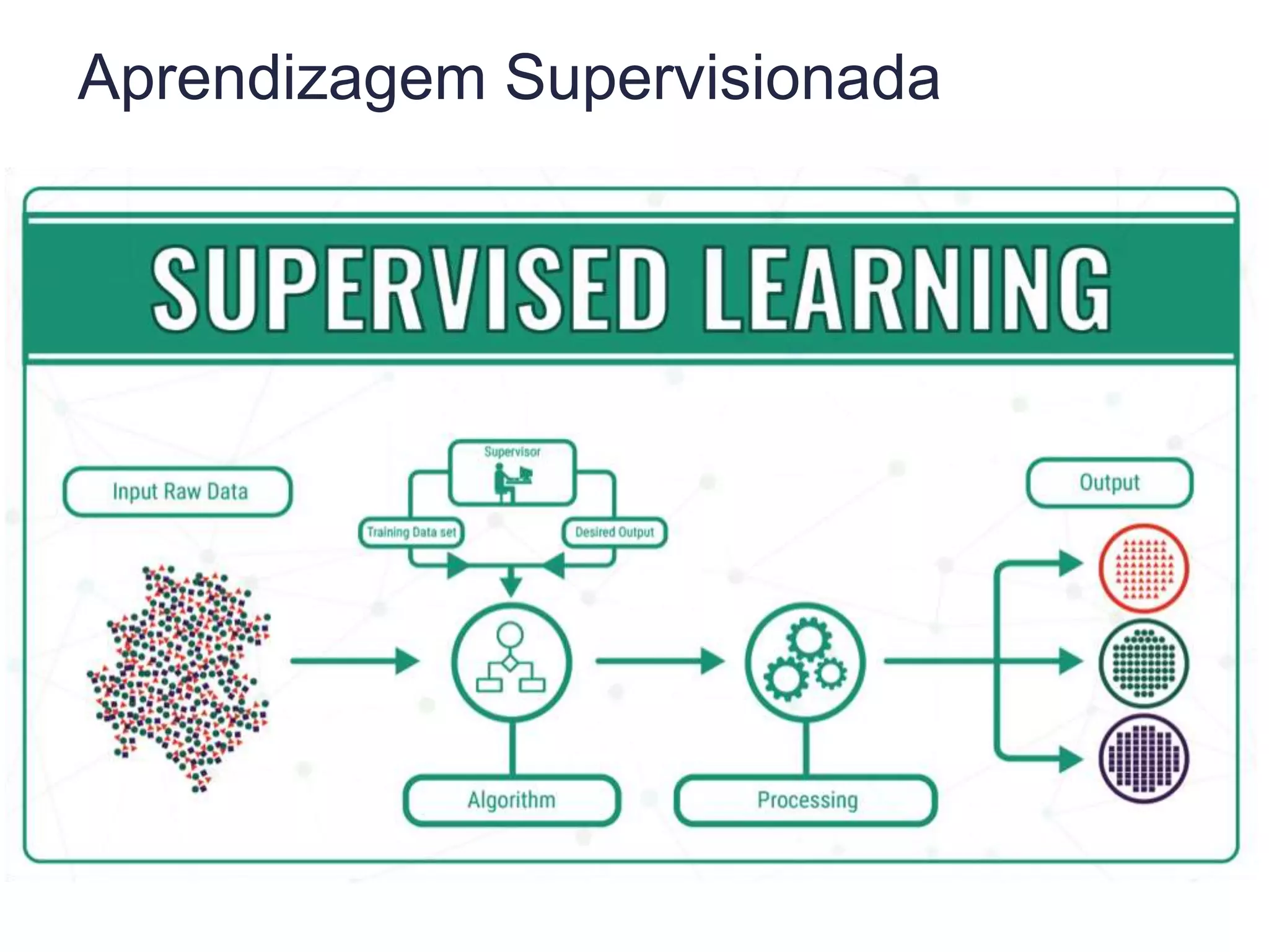 Aprendizagem Supervisionada
 