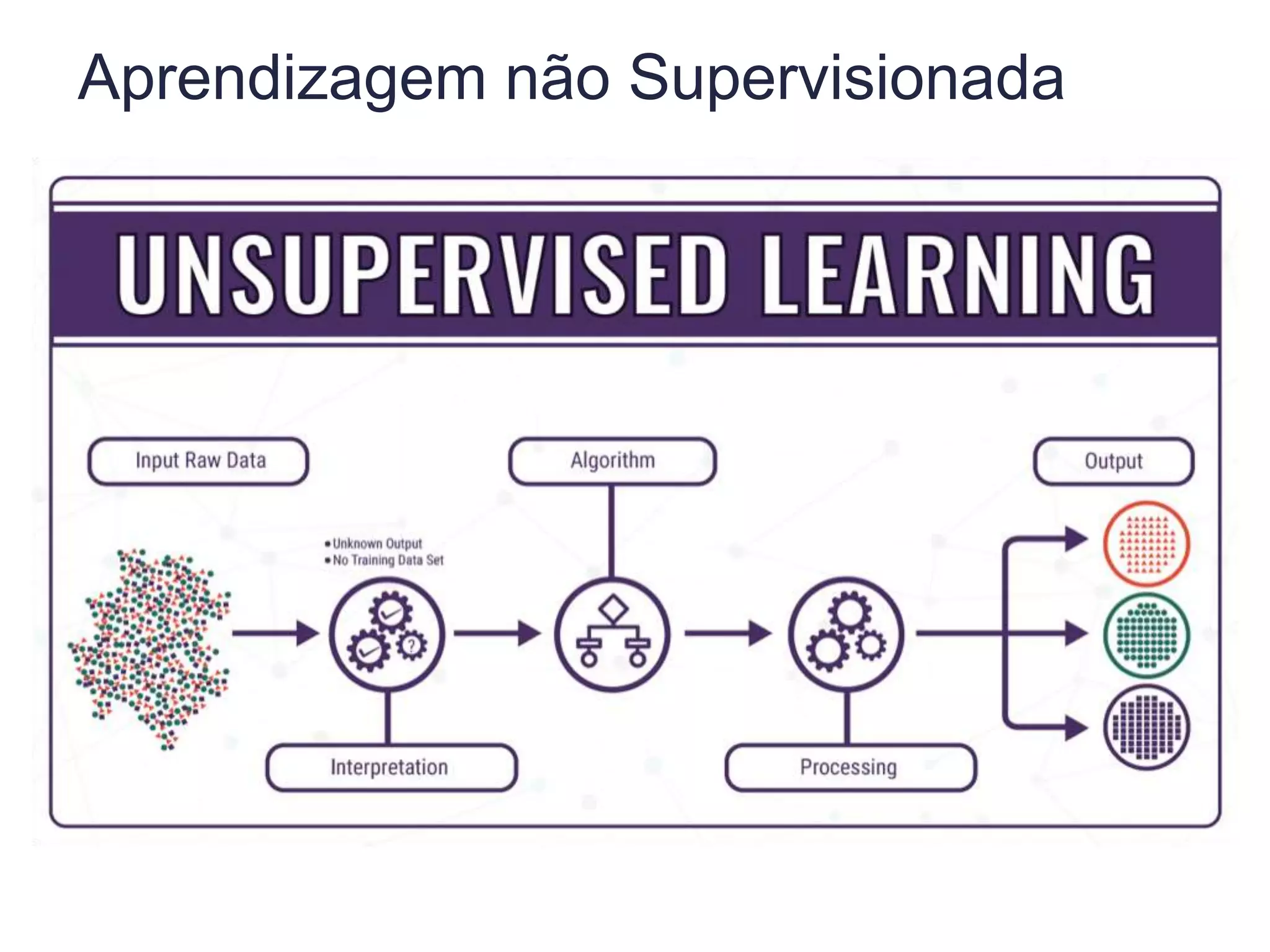 Aprendizagem não Supervisionada
 