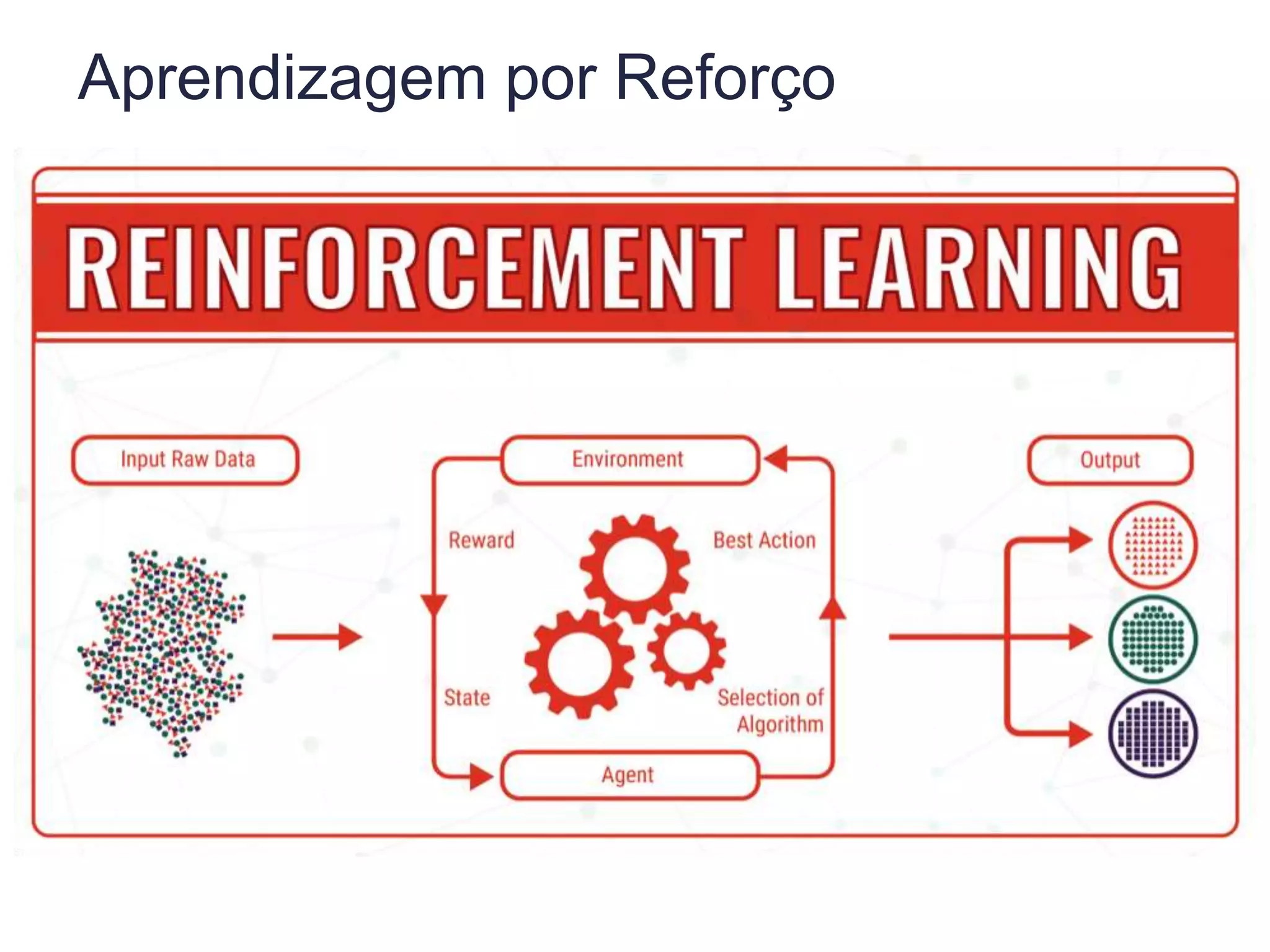 Aprendizagem por Reforço
 