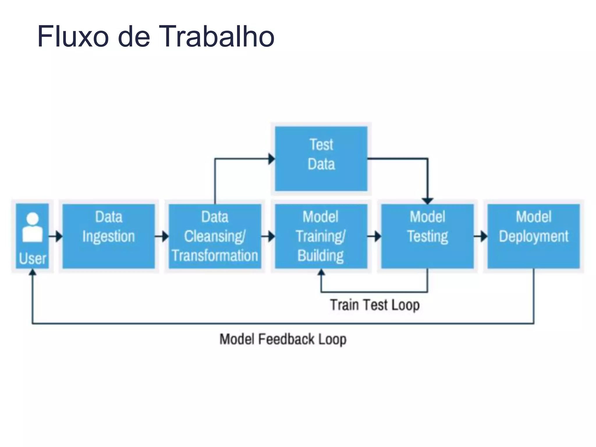 Fluxo de Trabalho
 