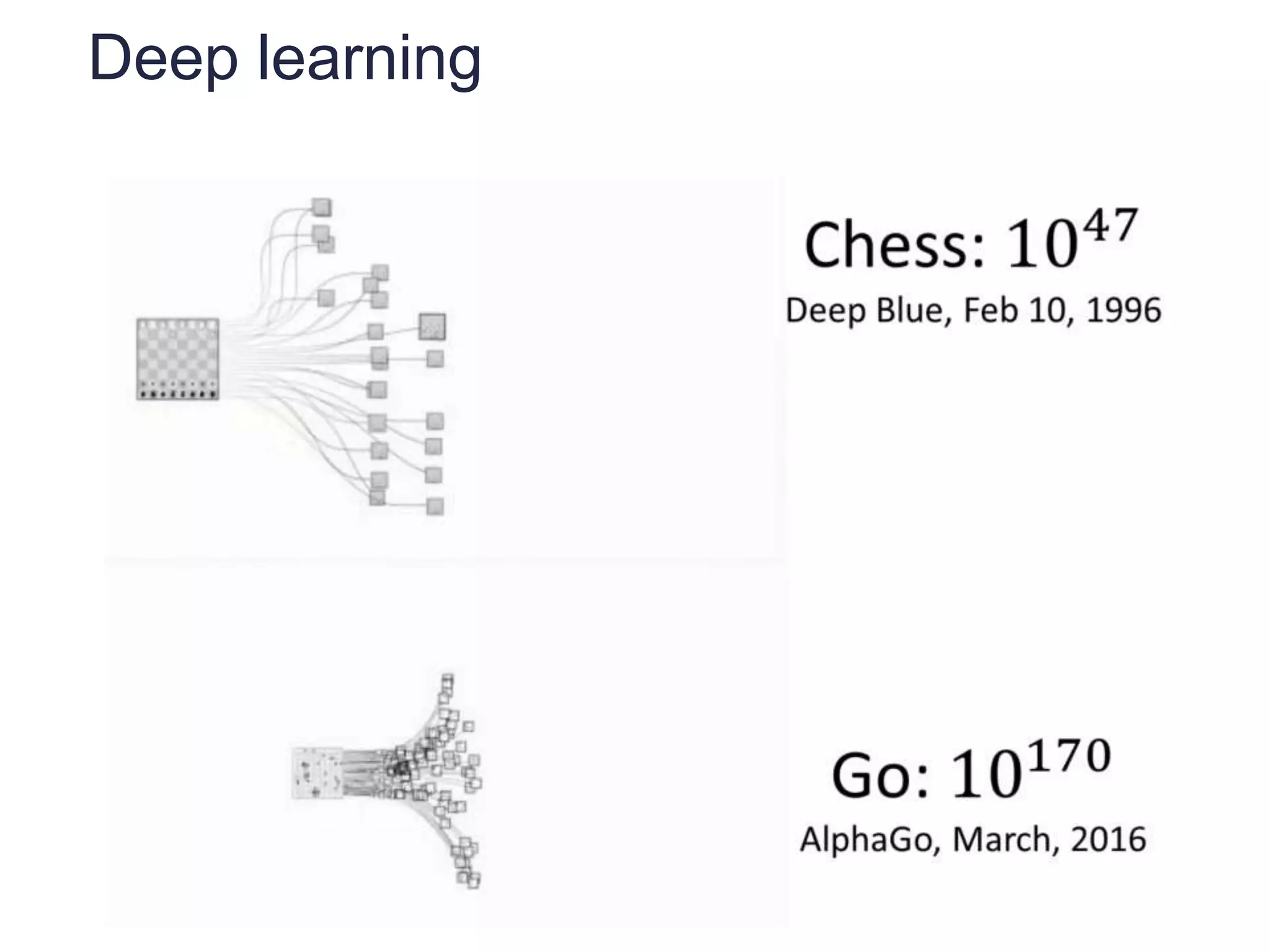 Deep learning
 