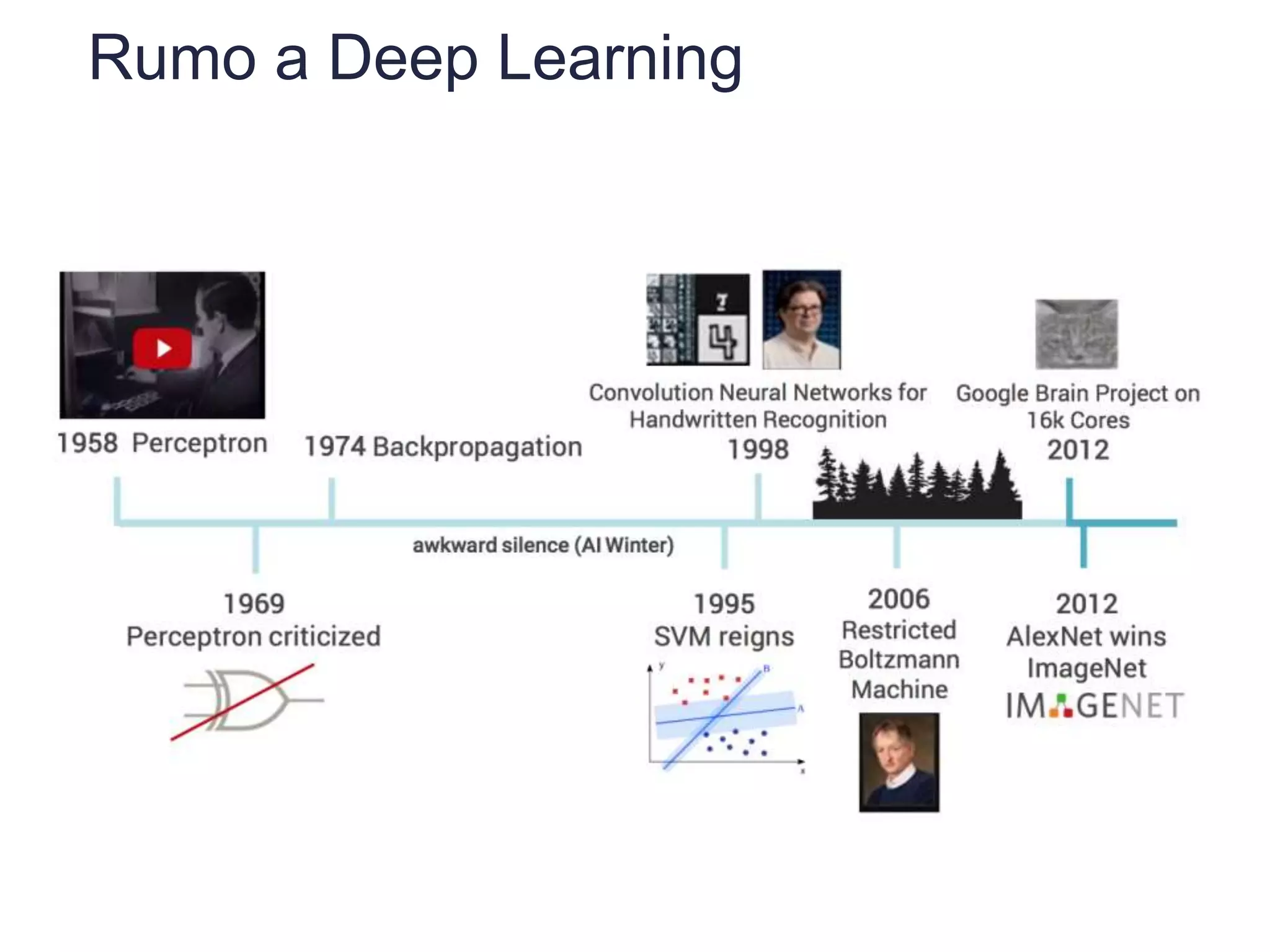 Rumo a Deep Learning
 