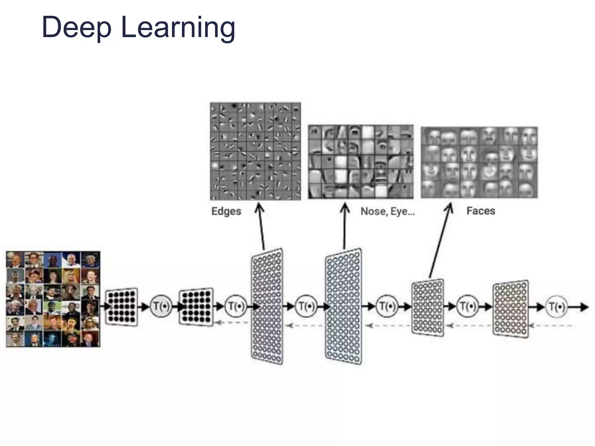 Deep Learning
 