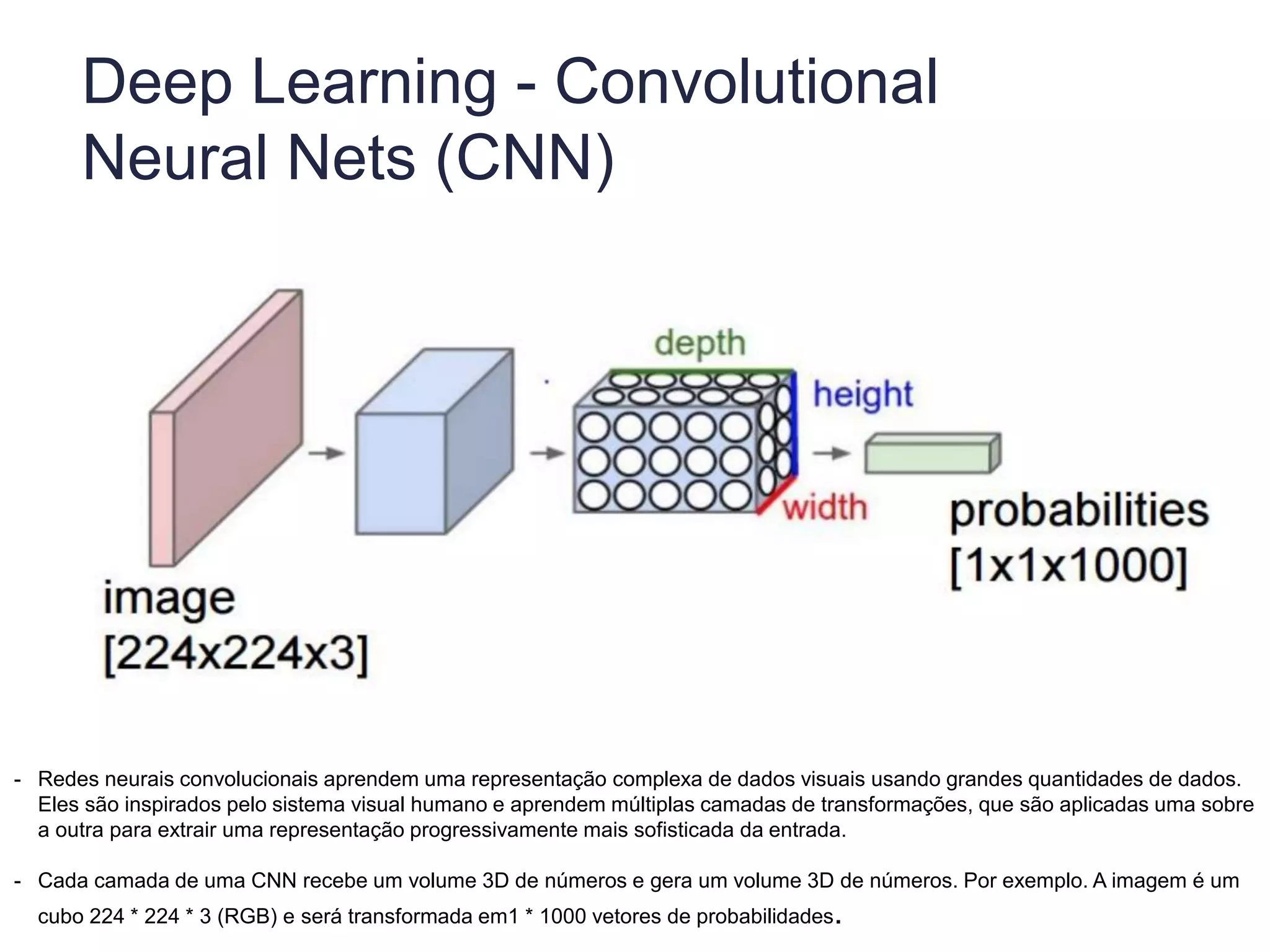 Deep Learning - Convolutional
Neural Nets (CNN)
- Redes neurais convolucionais aprendem uma representação complexa de dados visuais usando grandes quantidades de dados.
Eles são inspirados pelo sistema visual humano e aprendem múltiplas camadas de transformações, que são aplicadas uma sobre
a outra para extrair uma representação progressivamente mais sofisticada da entrada.
- Cada camada de uma CNN recebe um volume 3D de números e gera um volume 3D de números. Por exemplo. A imagem é um
cubo 224 * 224 * 3 (RGB) e será transformada em1 * 1000 vetores de probabilidades.
 