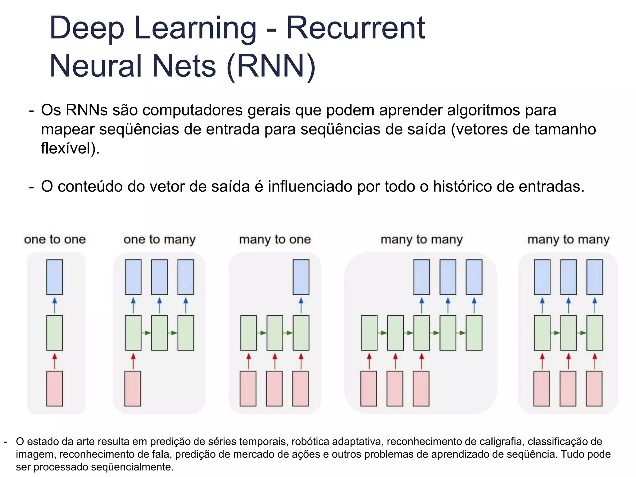 Deep Learning - Recurrent
Neural Nets (RNN)
- Os RNNs são computadores gerais que podem aprender algoritmos para
mapear seqüências de entrada para seqüências de saída (vetores de tamanho
flexível).
- O conteúdo do vetor de saída é influenciado por todo o histórico de entradas.
- O estado da arte resulta em predição de séries temporais, robótica adaptativa, reconhecimento de caligrafia, classificação de
imagem, reconhecimento de fala, predição de mercado de ações e outros problemas de aprendizado de seqüência. Tudo pode
ser processado seqüencialmente.
 