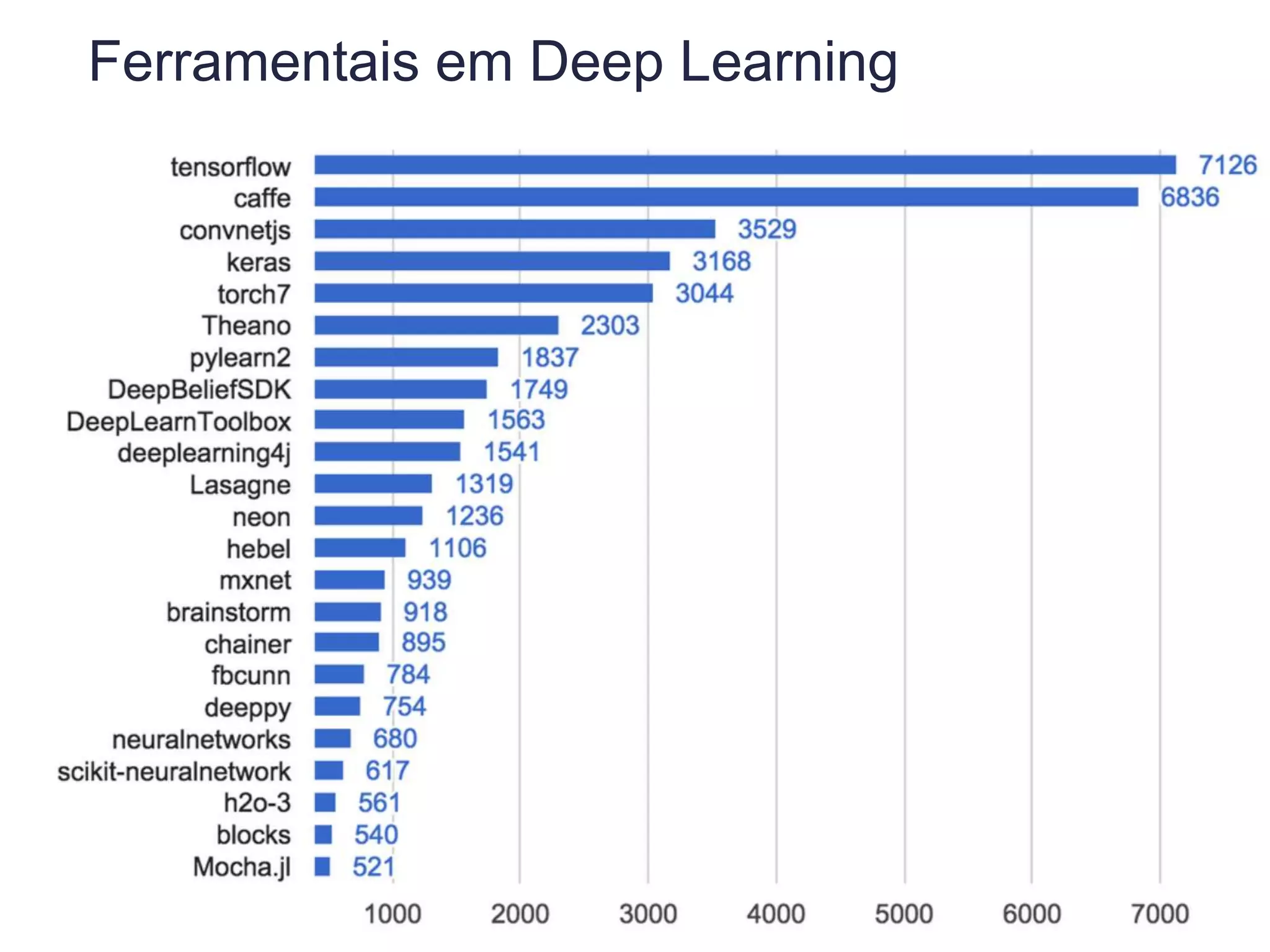 Ferramentais em Deep Learning
 