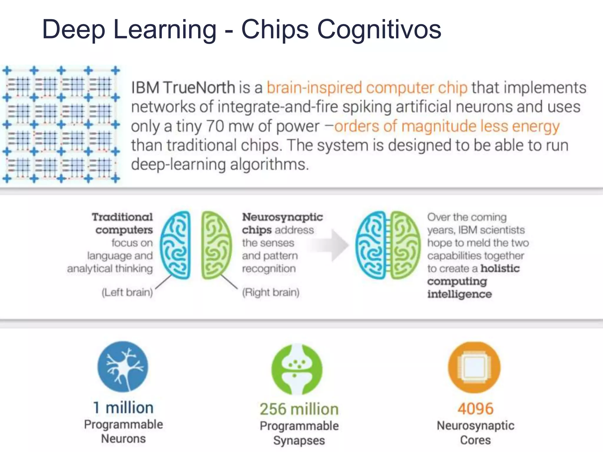 Deep Learning - Chips Cognitivos
 