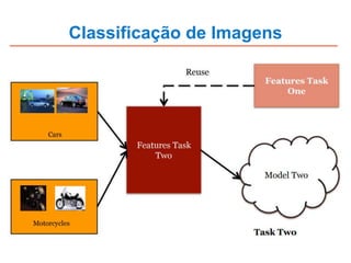 Classificação de Imagens
 