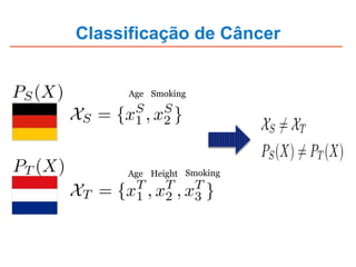Classificação de Câncer
Age Smoking
Age Height Smoking
 