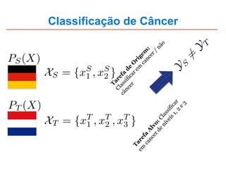 Classificação de Câncer
 