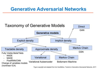 Generative Adversarial Networks
 