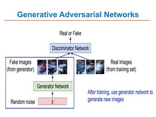 Generative Adversarial Networks
 
