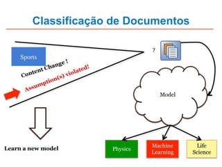 Classificação de Documentos
 