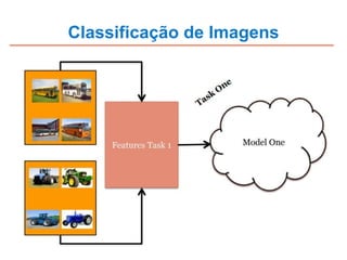 Classificação de Imagens
 