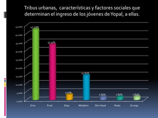 Tribus urbanas,  características y factores sociales que  determinan el ingreso de los jóvenes de Yopal, a ellas.