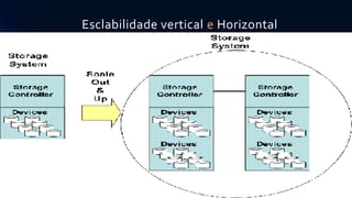 Esclabilidade vertical e Horizontal 
 