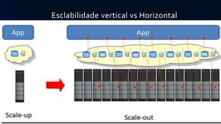Esclabilidade vertical vs Horizontal 
 