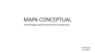 MAPA CONCEPTUAL
Teorías Psicológicas desde el Punto de Vista de la Psicología Social
José Álvarez
22196620
 