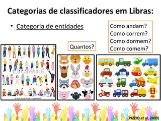 Categorias de classificadores em Libras:
• Categoria de entidades Como andam?
Como correm?
Como dormem?
Como comem?
(PIZZIO et al, 2009)
Quantos?
 