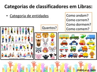 Categorias de classificadores em Libras:
• Categoria de entidades Como andam?
Como correm?
Como dormem?
Como comem?
(PIZZIO et al, 2009)
Quantos?
 