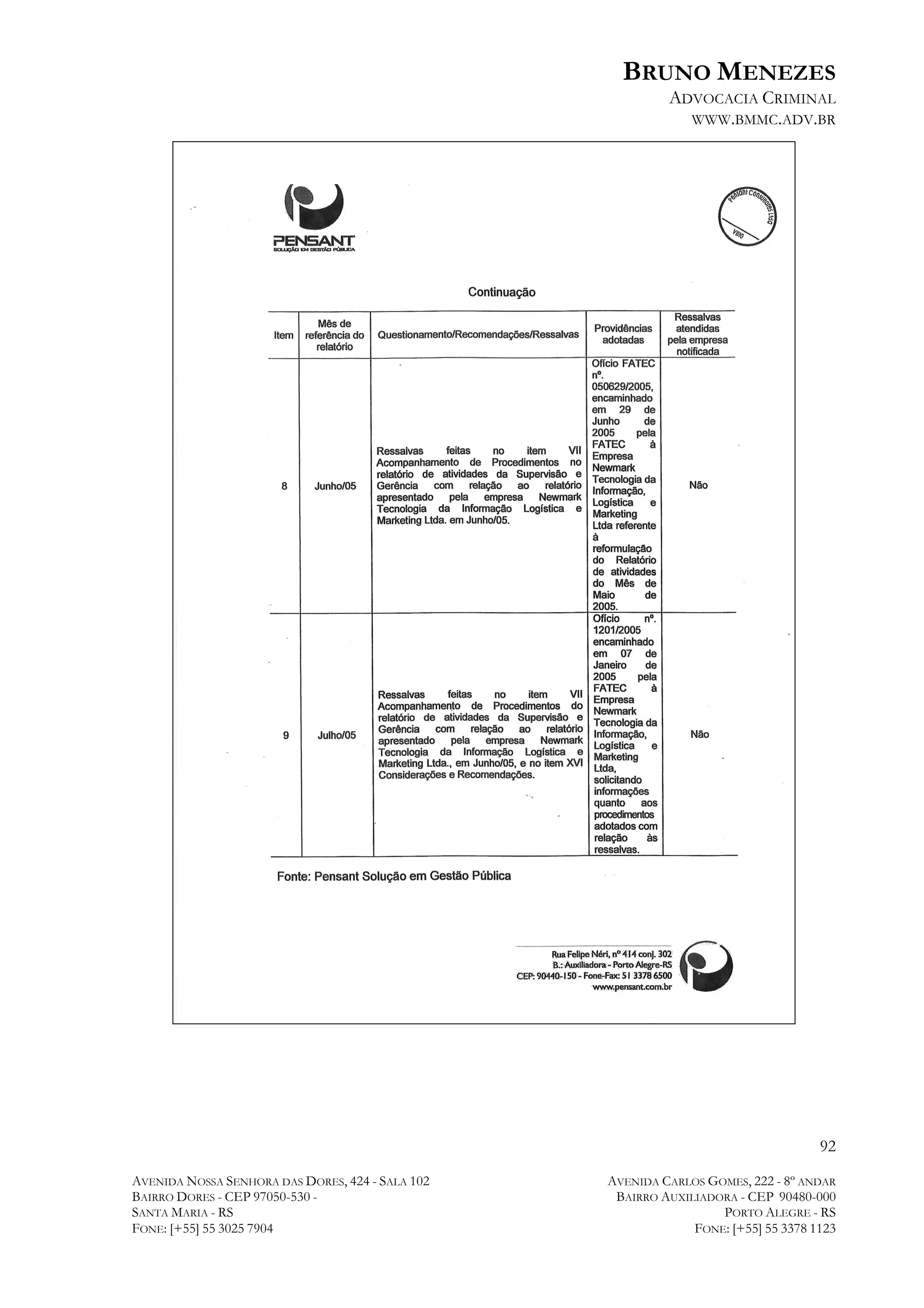 BRUNO MENEZES
ADVOCACIA CRIMINAL
WWW.BMMC.ADV.BR

92
AVENIDA NOSSA SENHORA DAS DORES, 424 - SALA 102
BAIRRO DORES - CEP 97050-530 SANTA MARIA - RS
FONE: [+55] 55 3025 7904

AVENIDA CARLOS GOMES, 222 - 8º ANDAR
BAIRRO AUXILIADORA - CEP 90480-000
PORTO ALEGRE - RS
FONE: [+55] 55 3378 1123

 