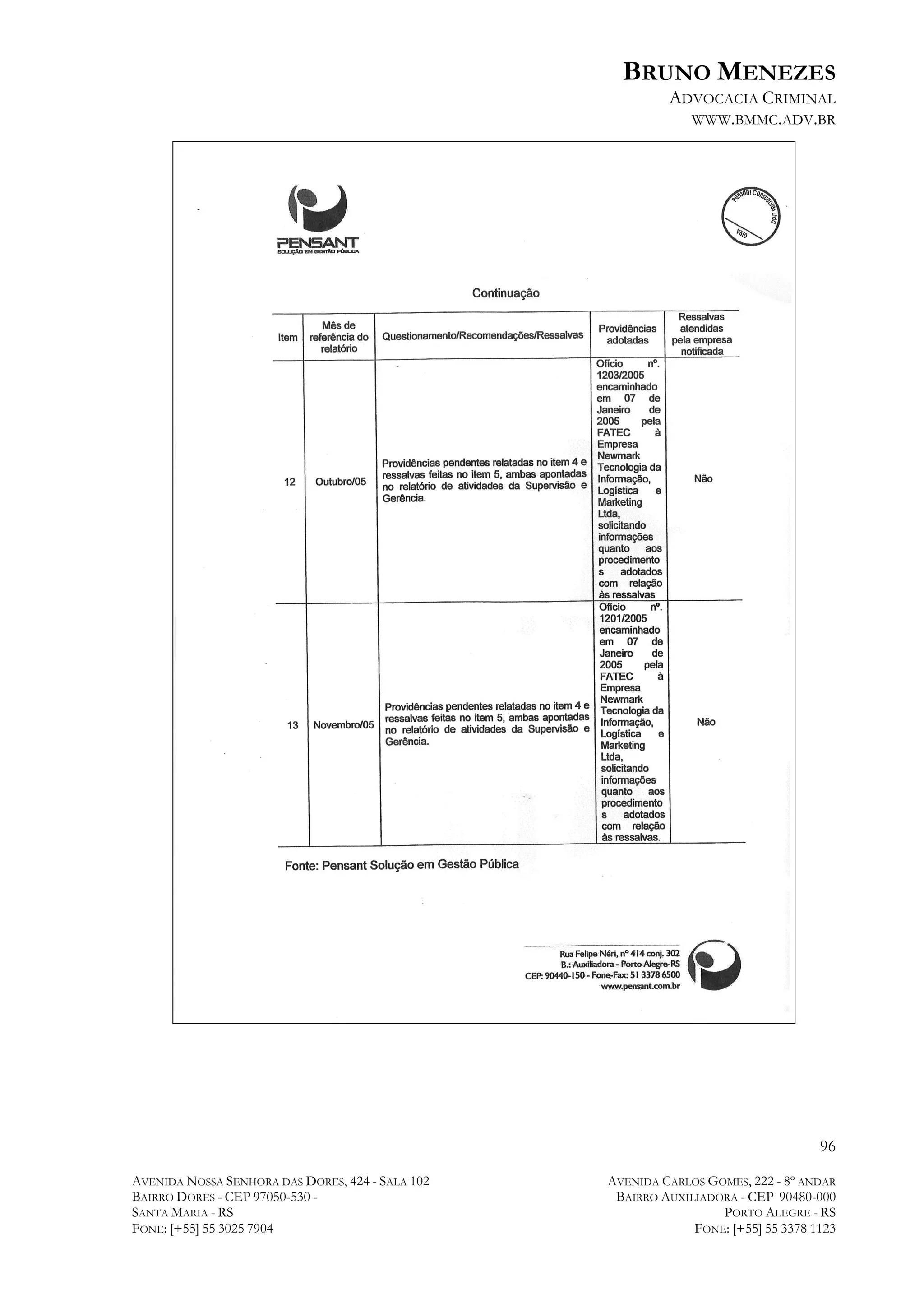 BRUNO MENEZES
ADVOCACIA CRIMINAL
WWW.BMMC.ADV.BR

96
AVENIDA NOSSA SENHORA DAS DORES, 424 - SALA 102
BAIRRO DORES - CEP 97050-530 SANTA MARIA - RS
FONE: [+55] 55 3025 7904

AVENIDA CARLOS GOMES, 222 - 8º ANDAR
BAIRRO AUXILIADORA - CEP 90480-000
PORTO ALEGRE - RS
FONE: [+55] 55 3378 1123

 