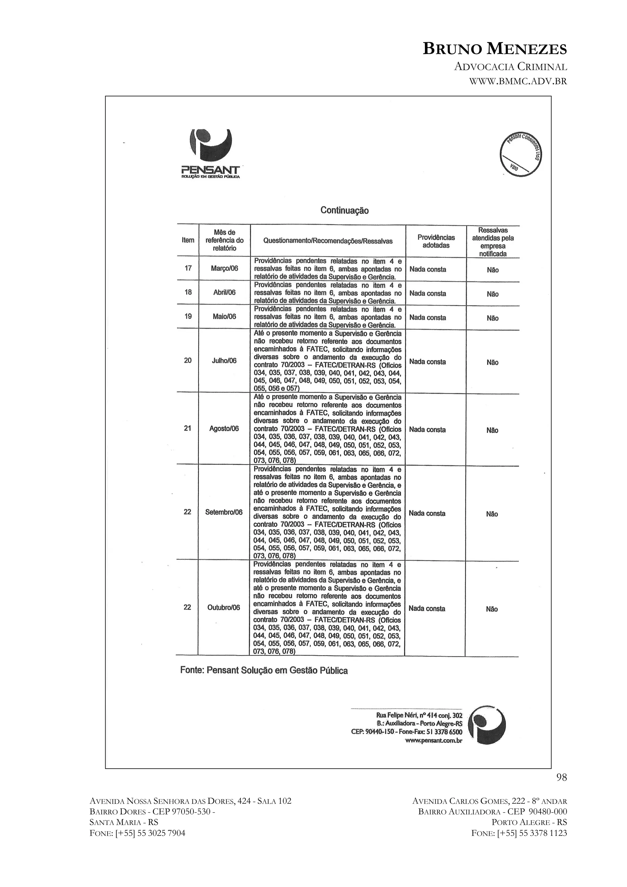 BRUNO MENEZES
ADVOCACIA CRIMINAL
WWW.BMMC.ADV.BR

98
AVENIDA NOSSA SENHORA DAS DORES, 424 - SALA 102
BAIRRO DORES - CEP 97050-530 SANTA MARIA - RS
FONE: [+55] 55 3025 7904

AVENIDA CARLOS GOMES, 222 - 8º ANDAR
BAIRRO AUXILIADORA - CEP 90480-000
PORTO ALEGRE - RS
FONE: [+55] 55 3378 1123

 