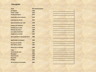 Discografía  Título Año de lanzamiento Los leñeros 1968 Cantar i Callar 1974 Tiempo de Espera 1975 Cantes de la tierra adentro 1976 Labordeta en directo 1977 Que no amanece por nada 1978 Crónicas de Paletonia 1978 Cantata para un país 1979 Método de Lectura 1980 Las cuatro estaciones 1981 Aragón en la mochila 1983 Qué queda de ti, qué queda de mí 1984 Aguantando el temporal 1985 Tú y yo y los demás 1987 Qué vamos a hacer 1987 Diario de un náufrago 1988 Trilce 1989 Canciones de amor 1993 Monegros 1994 Tierra sin mar 1995 Recuento 1995 Paisajes 1997 30 canciones en la mochila 2001 