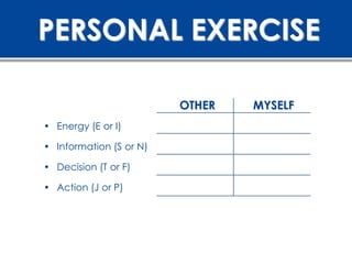 PERSONAL EXERCISE

                         OTHER   MYSELF
• Energy (E or I)

• Information (S or N)

• Decision (T or F)

• Action (J or P)
 