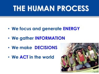 THE HUMAN PROCESS

• We focus and generate ENERGY

• We gather INFORMATION

• We make DECISIONS

• We ACT in the world
 