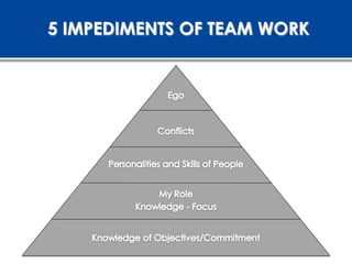 5 IMPEDIMENTS OF TEAM WORK
 