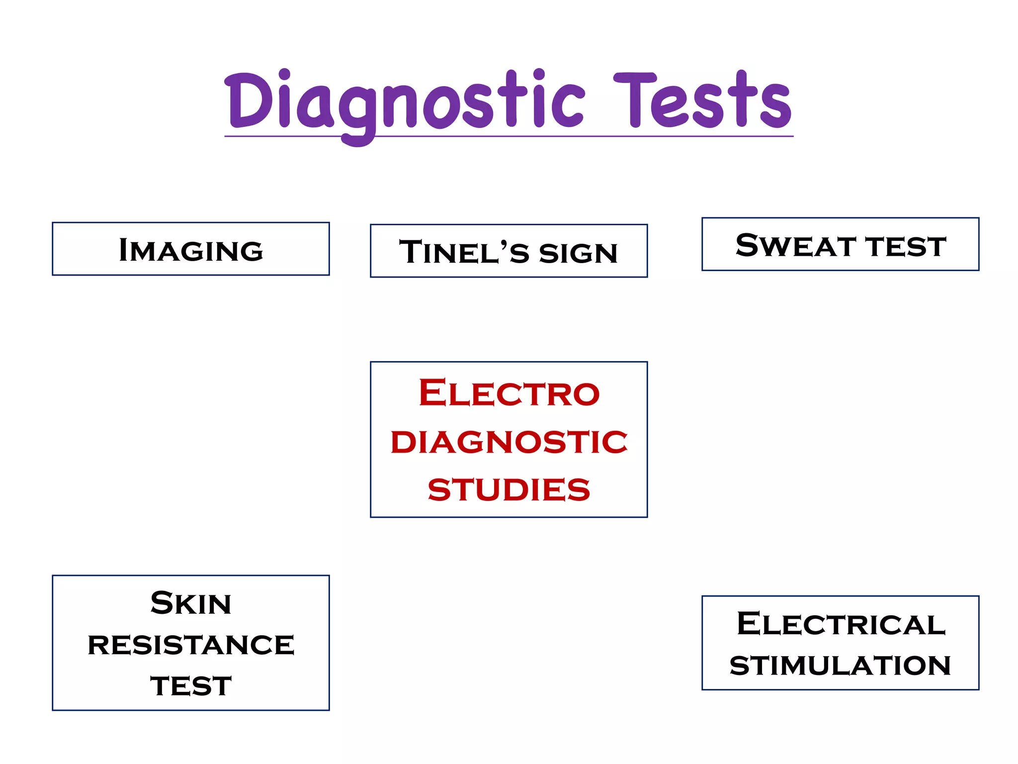 Diagnostic Tests
Imaging
Electro
diagnostic
studies
Tinel’s sign Sweat test
Skin
resistance
test
Electrical
stimulation
 