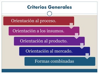 Criterios Generales
Orientación al proceso.
Orientación a los insumos.
Orientación al producto.
Orientación al mercado.
Formas combinadas
 