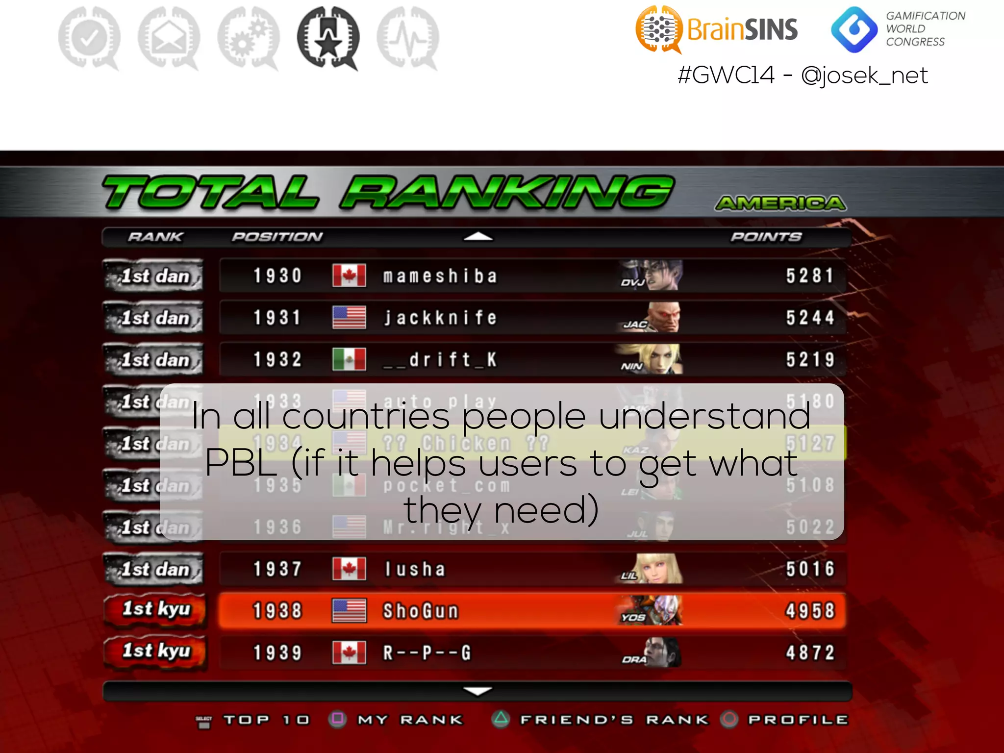 #GWC14 - @josek_net
In all countries people understand
PBL (if it helps users to get what
they need)
 