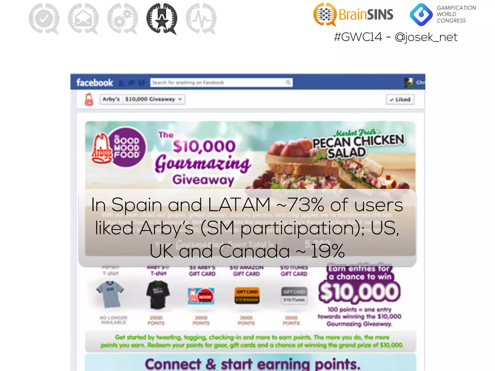 #GWC14 - @josek_net
In Spain and LATAM ~73% of users
liked Arby’s (SM participation); US,
UK and Canada ~ 19%
 