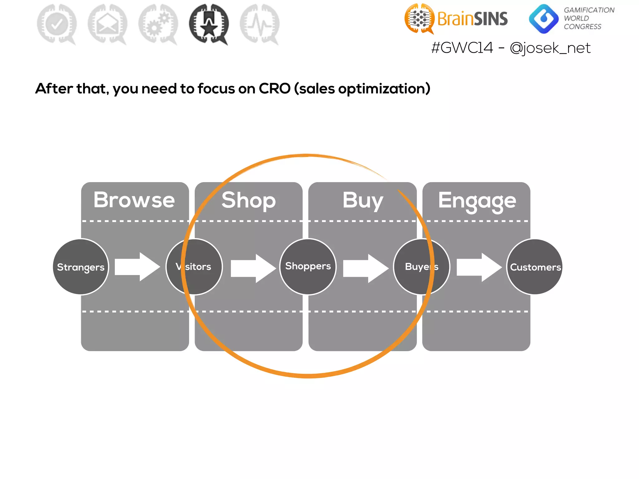 #GWC14 - @josek_net
After that, you need to focus on CRO (sales optimization)
Browse Shop Buy Engage
Strangers Visitors Shoppers Buyers Customers
 