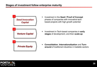 Stages of investment follow enterprise maturity



      1                        Investment in the Seed / Proof of Conce...