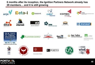 6 months after its inception, the Ignition Partners Network already has
28 members… and it is still growing




          ...