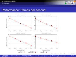 An introduction to GrPPI
Evaluation
Performance: frames per second
1
4
16
64
480p 720p 1080p 1440p 2160p
Fotogramasporsegu...