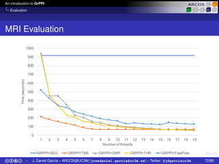 An introduction to GrPPI
Evaluation
MRI Evaluation
0
100
200
300
400
500
600
700
800
900
1000
1 2 3 4 5 6 7 8 9 10 11 12 1...