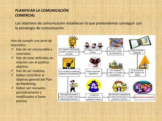 PLANIFICAR LA COMUNICACIÓN
  COMERCIAL
  Los objetivos de comunicación establecen lo que pretendemos conseguir con
  la estrategia de comunicación.


Han de cumplir una serie de
requisitos:
 Han de ser mensurable y
   concretos.
 Han de estar definidos en
   relación con el público-
   objetivo.
 Han de ser realistas.
 Deben contribuir al
   objetivo general del Plan
   de Marketing.
 Deben ser revisados
   periódicamente y
   modificados si fuese
   preciso.
 