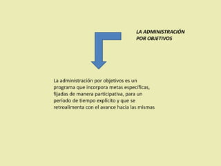 LA ADMINISTRACIÓN
                                   POR OBJETIVOS




La administración por objetivos es un
programa que incorpora metas específicas,
fijadas de manera participativa, para un
período de tiempo explícito y que se
retroalimenta con el avance hacia las mismas
 