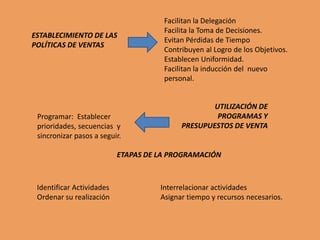 Facilitan la Delegación
                                      Facilita la Toma de Decisiones.
ESTABLECIMIENTO DE LAS
                                      Evitan Pérdidas de Tiempo
POLÍTICAS DE VENTAS
                                      Contribuyen al Logro de los Objetivos.
                                      Establecen Uniformidad.
                                      Facilitan la inducción del nuevo
                                      personal.


                                                   UTILIZACIÓN DE
 Programar: Establecer                              PROGRAMAS Y
 prioridades, secuencias y                 PRESUPUESTOS DE VENTA
 sincronizar pasos a seguir.

                           ETAPAS DE LA PROGRAMACIÓN



 Identificar Actividades             Interrelacionar actividades
 Ordenar su realización              Asignar tiempo y recursos necesarios.
 