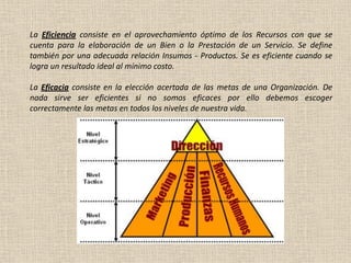 La Eficiencia consiste en el aprovechamiento óptimo de los Recursos con que se
cuenta para la elaboración de un Bien o la Prestación de un Servicio. Se define
también por una adecuada relación Insumos - Productos. Se es eficiente cuando se
logra un resultado ideal al mínimo costo.

La Eficacia consiste en la elección acertada de las metas de una Organización. De
nada sirve ser eficientes si no somos eficaces por ello debemos escoger
correctamente las metas en todos los niveles de nuestra vida.
 