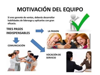 MOTIVACIÓN DEL EQUIPO
Si eres gerente de ventas, deberás desarrollar
habilidades de liderazgo y aplicarlas con gran
eficacia.

TRES PASOS
                                       LA PASION
INDISPENSABLES


COMUNICACIÓN


                                     VOCACIÓN DE
                                     SERVICIO
 